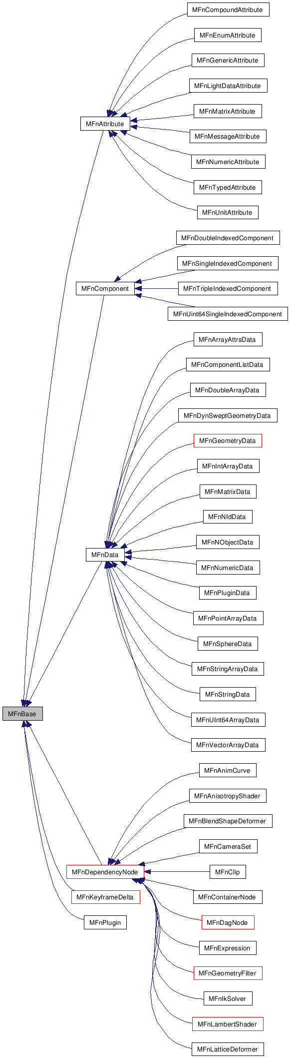 Inheritance graph