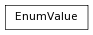 digraph inheritance8af5116dd6 {
rankdir=TB;
ranksep=0.15;
nodesep=0.15;
size="8.0, 12.0";
  "EnumValue" [fontname=Vera Sans, DejaVu Sans, Liberation Sans, Arial, Helvetica, sans,URL="../pymel.util.enum/pymel.util.enum.EnumValue.html#pymel.util.enum.EnumValue",style="setlinewidth(0.5)",height=0.25,shape=box,fontsize=8];
}