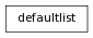 digraph inheritanced3d69bda39 {
rankdir=TB;
ranksep=0.15;
nodesep=0.15;
size="8.0, 12.0";
  "defaultlist" [fontname=Vera Sans, DejaVu Sans, Liberation Sans, Arial, Helvetica, sans,URL="../pymel.util.utilitytypes/pymel.util.utilitytypes.defaultlist.html#pymel.util.utilitytypes.defaultlist",style="setlinewidth(0.5)",height=0.25,shape=box,fontsize=8];
}