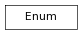 digraph inheritanceafc26bf885 {
rankdir=TB;
ranksep=0.15;
nodesep=0.15;
size="8.0, 12.0";
  "Enum" [fontname=Vera Sans, DejaVu Sans, Liberation Sans, Arial, Helvetica, sans,URL="#pymel.util.enum.Enum",style="setlinewidth(0.5)",height=0.25,shape=box,fontsize=8];
}