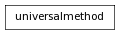 digraph inheritanceea4ff67b86 {
rankdir=TB;
ranksep=0.15;
nodesep=0.15;
size="8.0, 12.0";
  "universalmethod" [fontname=Vera Sans, DejaVu Sans, Liberation Sans, Arial, Helvetica, sans,URL="../pymel.util.utilitytypes/pymel.util.utilitytypes.universalmethod.html#pymel.util.utilitytypes.universalmethod",style="setlinewidth(0.5)",height=0.25,shape=box,fontsize=8];
}