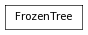 digraph inheritancef57b194911 {
rankdir=TB;
ranksep=0.15;
nodesep=0.15;
size="8.0, 12.0";
  "FrozenTree" [fontname=Vera Sans, DejaVu Sans, Liberation Sans, Arial, Helvetica, sans,URL="#pymel.util.trees.FrozenTree",style="setlinewidth(0.5)",height=0.25,shape=box,fontsize=8];
}