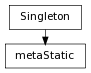 digraph inheritance345f49a8a2 {
rankdir=TB;
ranksep=0.15;
nodesep=0.15;
size="8.0, 12.0";
  "metaStatic" [fontname=Vera Sans, DejaVu Sans, Liberation Sans, Arial, Helvetica, sans,URL="../pymel.util.utilitytypes/pymel.util.utilitytypes.metaStatic.html#pymel.util.utilitytypes.metaStatic",style="setlinewidth(0.5)",height=0.25,shape=box,fontsize=8];
  "Singleton" -> "metaStatic" [arrowsize=0.5,style="setlinewidth(0.5)"];
  "Singleton" [fontname=Vera Sans, DejaVu Sans, Liberation Sans, Arial, Helvetica, sans,URL="../pymel.util.utilitytypes/pymel.util.utilitytypes.Singleton.html#pymel.util.utilitytypes.Singleton",style="setlinewidth(0.5)",height=0.25,shape=box,fontsize=8];
}