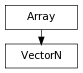 digraph inheritancec3f42b6b11 {
rankdir=TB;
ranksep=0.15;
nodesep=0.15;
size="8.0, 12.0";
  "VectorN" [fontname=Vera Sans, DejaVu Sans, Liberation Sans, Arial, Helvetica, sans,URL="#pymel.util.arrays.VectorN",style="setlinewidth(0.5)",height=0.25,shape=box,fontsize=8];
  "Array" -> "VectorN" [arrowsize=0.5,style="setlinewidth(0.5)"];
  "Array" [fontname=Vera Sans, DejaVu Sans, Liberation Sans, Arial, Helvetica, sans,URL="pymel.util.arrays.Array.html#pymel.util.arrays.Array",style="setlinewidth(0.5)",height=0.25,shape=box,fontsize=8];
}