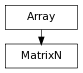 digraph inheritance7715ffb705 {
rankdir=TB;
ranksep=0.15;
nodesep=0.15;
size="8.0, 12.0";
  "MatrixN" [fontname=Vera Sans, DejaVu Sans, Liberation Sans, Arial, Helvetica, sans,URL="#pymel.util.arrays.MatrixN",style="setlinewidth(0.5)",height=0.25,shape=box,fontsize=8];
  "Array" -> "MatrixN" [arrowsize=0.5,style="setlinewidth(0.5)"];
  "Array" [fontname=Vera Sans, DejaVu Sans, Liberation Sans, Arial, Helvetica, sans,URL="pymel.util.arrays.Array.html#pymel.util.arrays.Array",style="setlinewidth(0.5)",height=0.25,shape=box,fontsize=8];
}